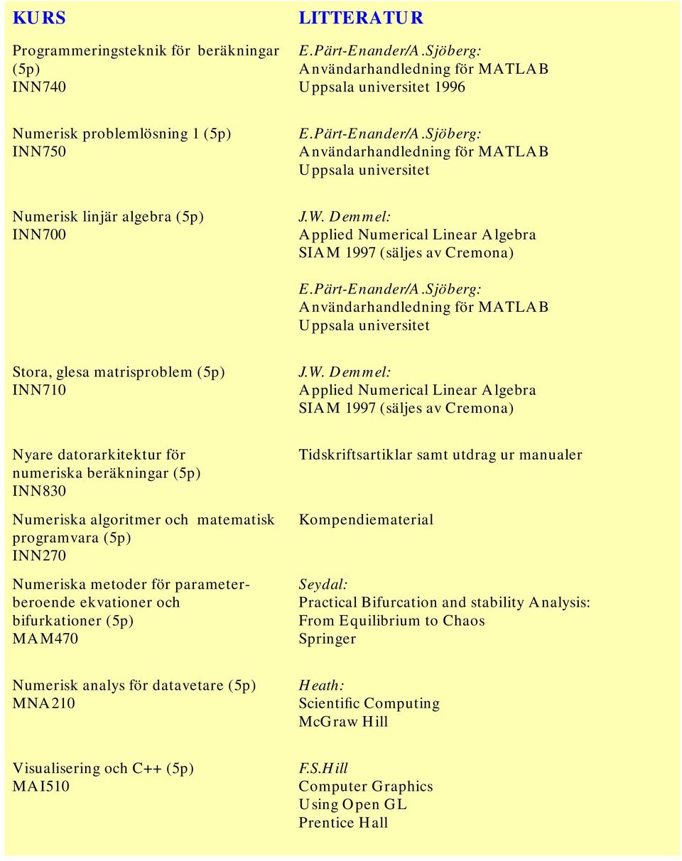 Demmel: Applied Numerical Linear Algebra SIAM 1997 (säljes av Cremona) Nyare datorarkitektur för numeriska beräkningar (5p) INN830 Numeriska algoritmer och matematisk programvara (5p) INN270