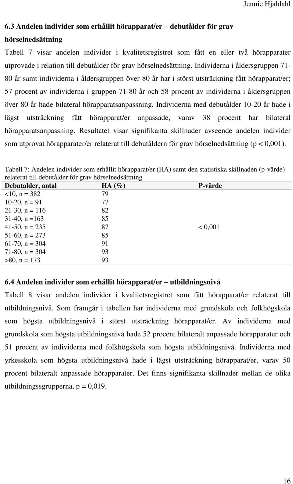 Individerna i åldersgruppen 71-80 år samt individerna i åldersgruppen över 80 år har i störst utsträckning fått hörapparat/er; 57 procent av individerna i gruppen 71-80 år och 58 procent av