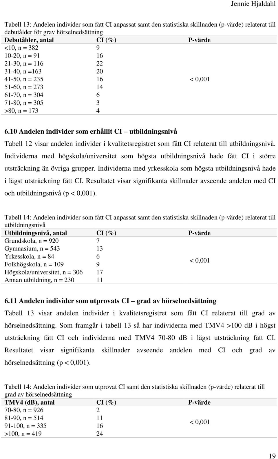 10 Andelen individer som erhållit CI utbildningsnivå Tabell 12 visar andelen individer i kvalitetsregistret som fått CI relaterat till utbildningsnivå.
