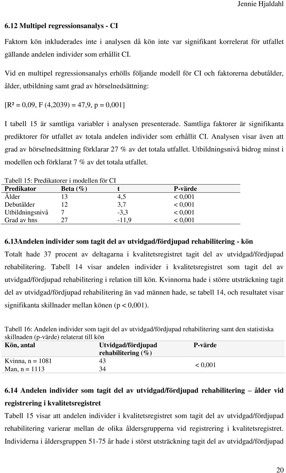 samtliga variabler i analysen presenterade. Samtliga faktorer är signifikanta prediktorer för utfallet av totala andelen individer som erhållit CI.
