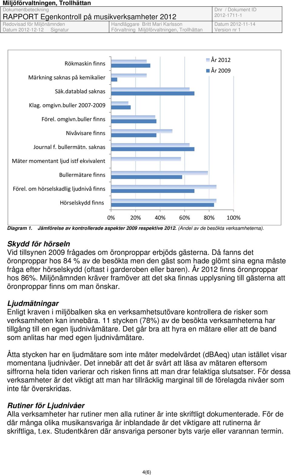 Jämförelse av kontrollerade aspekter 2009 respektive 2012. (Andel av de besökta verksamheterna). Skydd för hörseln Vid tillsynen 2009 frågades om öronproppar erbjöds gästerna.
