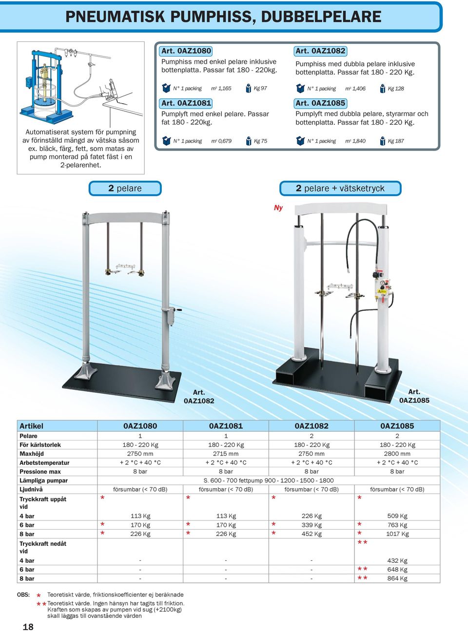 Passar fat 180-220 Kg. N 1 packing m 3 1,406 Kg 128 0AZ1085 Pumplyft med dubbla pelare, styrarmar och bottenplatta. Passar fat 180-220 Kg.