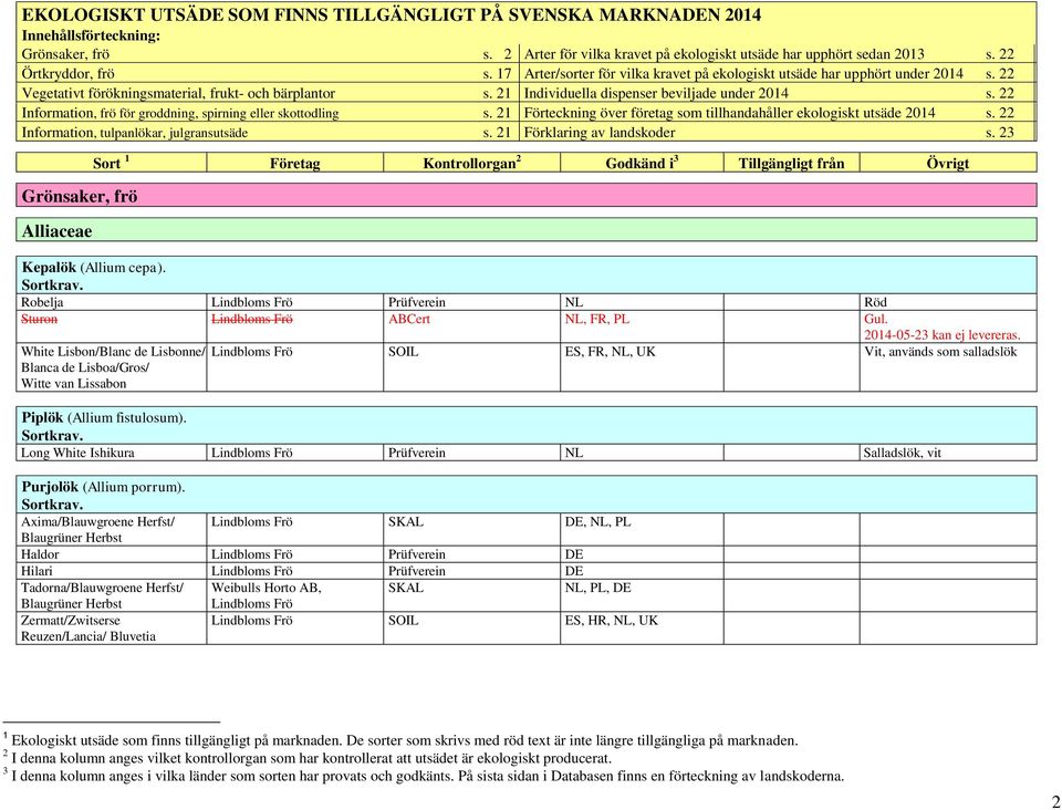 22 Information, frö för groddning, spirning eller skottodling s. 21 Förteckning över företag som tillhandahåller ekologiskt utsäde 2014 s. 22 Information, tulpanlökar, julgransutsäde s.