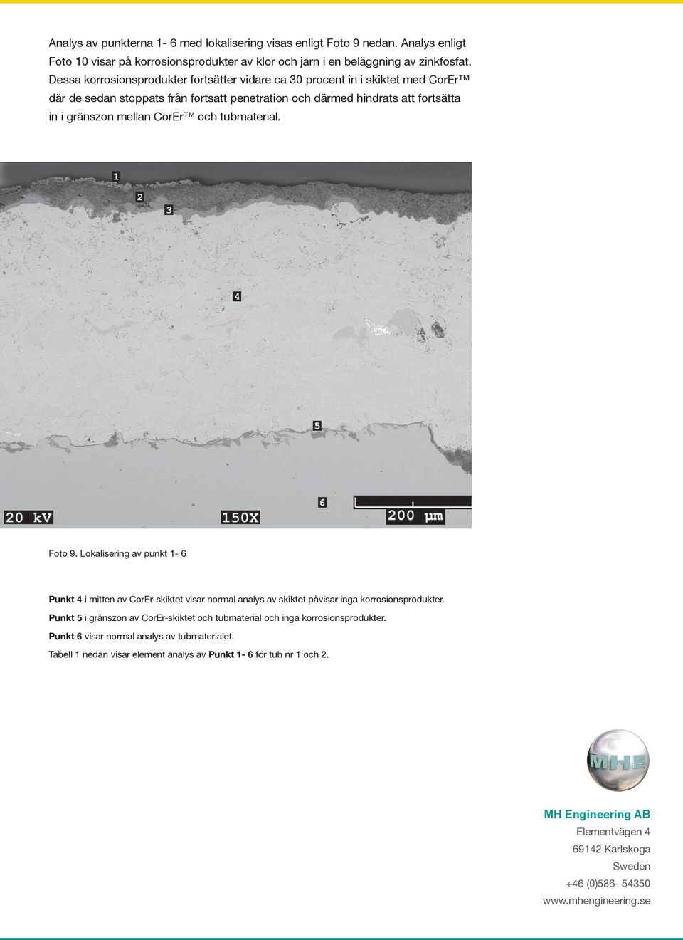 gränszon mellan CorEr och tubmaterial. Foto 9. Lokalisering av punkt 1-6 Punkt 4 i mitten av CorEr-skiktet visar normal analys av skiktet påvisar inga korrosionsprodukter.