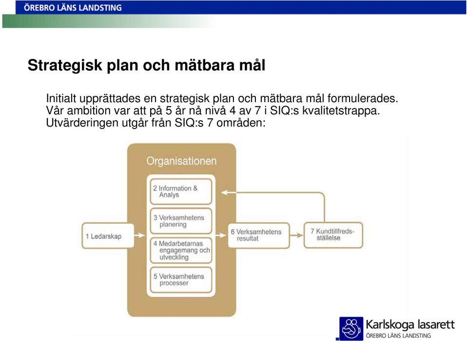 Vår ambition var att på 5 år nå nivå 4 av 7 i SIQ:s