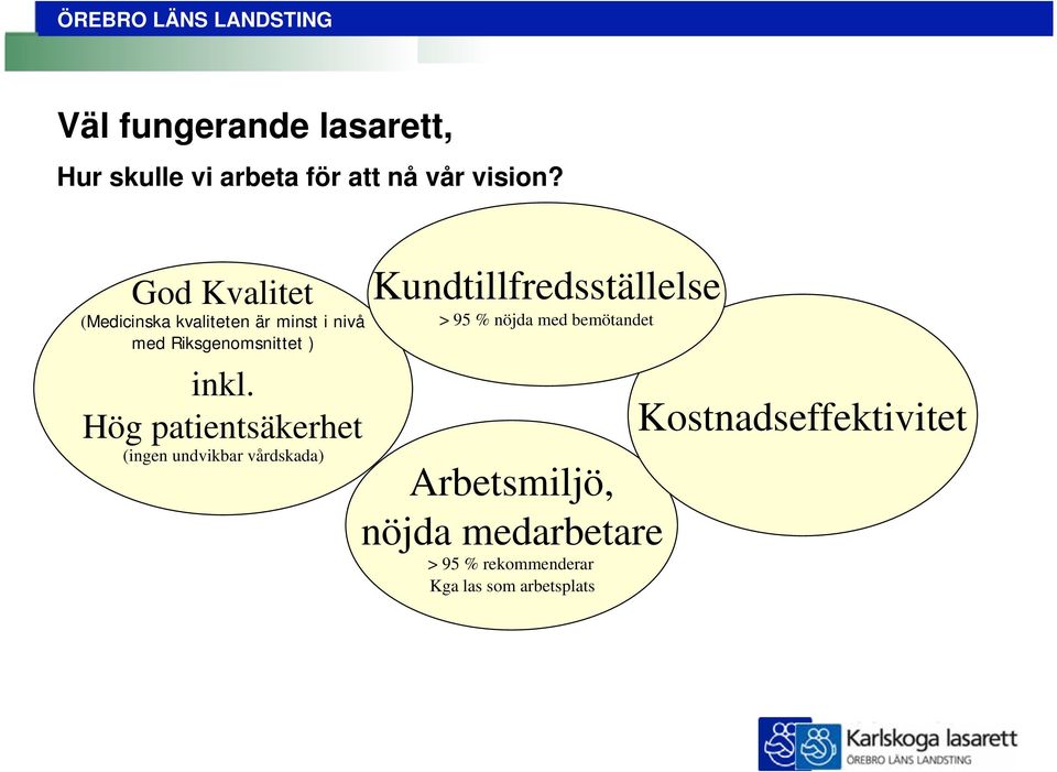 Hög patientsäkerhet (ingen undvikbar vårdskada) Kundtillfredsställelse > 95 % nöjda