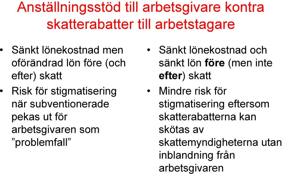 arbetsgivaren som problemfall Sänkt lönekostnad och sänkt lön före (men inte efter) skatt Mindre risk