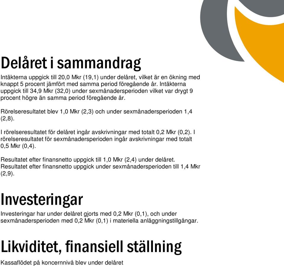 Rörelseresultatet blev 1,0 Mkr (2,3) och under sexmånadersperioden 1,4 (2,8). I rörelseresultatet för delåret ingår avskrivningar med totalt 0,2 Mkr (0,2).