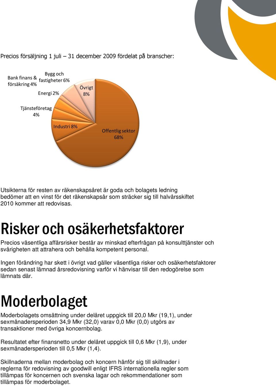 Risker och osäkerhetsfaktorer Precios väsentliga affärsrisker består av minskad efterfrågan på konsulttjänster och svårigheten att attrahera och behålla kompetent personal.