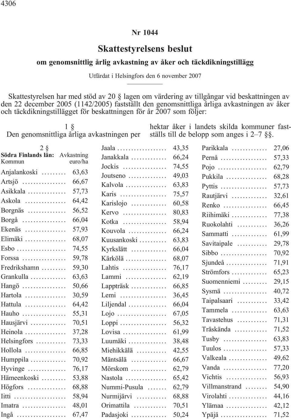genomsnittliga årliga avkastningen per 2 Södra Finlands län: Avkastning Anjalankoski... 63,63 Artsjö... 66,67 Asikkala... 57,73 Askola... 64,42 Borgnäs... 56,52 Borgå... 66,04 Ekenäs... 57,93 Elimäki.