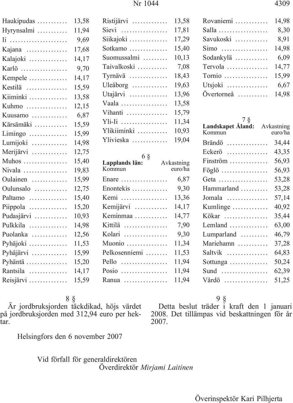 .. 14,98 Puolanka... 12,56 Pyhäjoki... 11,53 Pyhäjärvi... 15,99 Pyhäntä... 15,20 Rantsila... 14,17 Reisjärvi... 15,59 Nr 1044 Ristijärvi... 13,58 Sievi... 17,81 Siikajoki... 17,29 Sotkamo.
