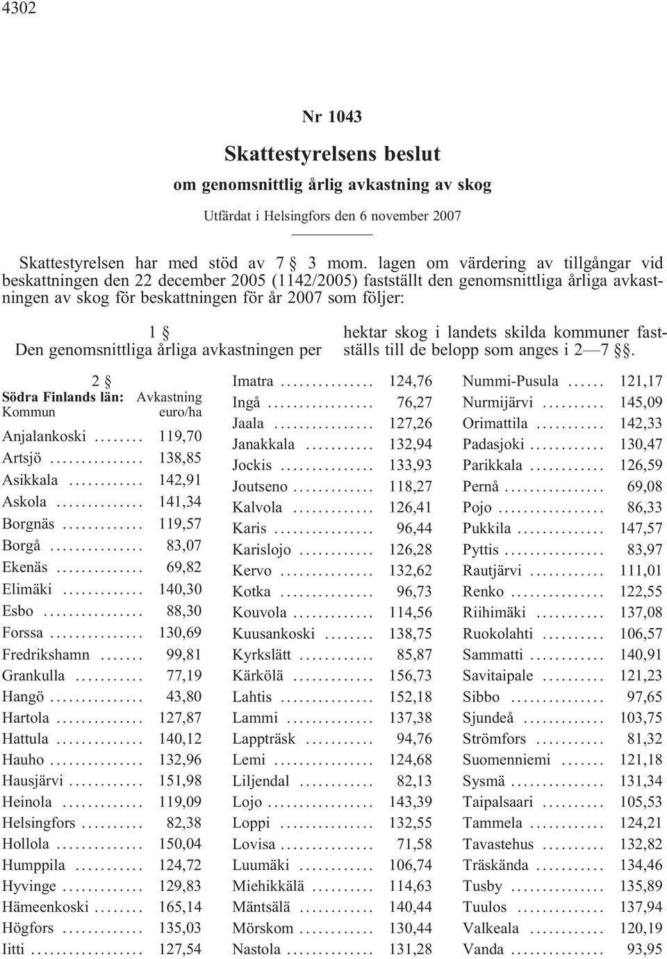 genomsnittliga årliga avkastningen per 2 Södra Finlands län: Avkastning Anjalankoski... 119,70 Artsjö... 138,85 Asikkala... 142,91 Askola... 141,34 Borgnäs... 119,57 Borgå... 83,07 Ekenäs.