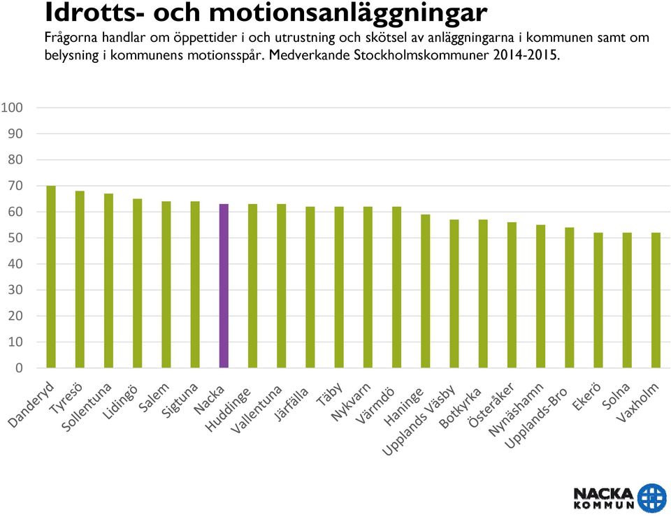 anläggningarna i kommunen samt om belysning i