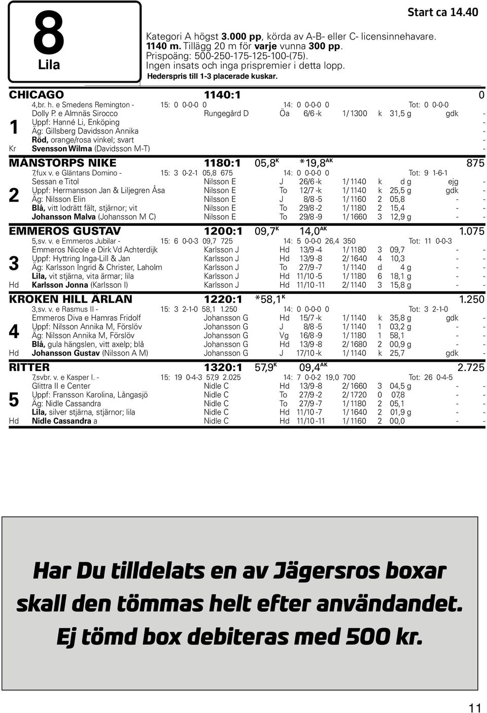 e Almnäs Sirocco Rungegård D Öa 6/6 -k / 00 k, g gdk - Uppf: Hanné Li, Enköping - Äg: Gillsberg Davidsson Annika - Röd, orange/rosa vinkel; svart - Kr Svensson Wilma (Davidsson M-T) - MÅNSTORPS NIKE