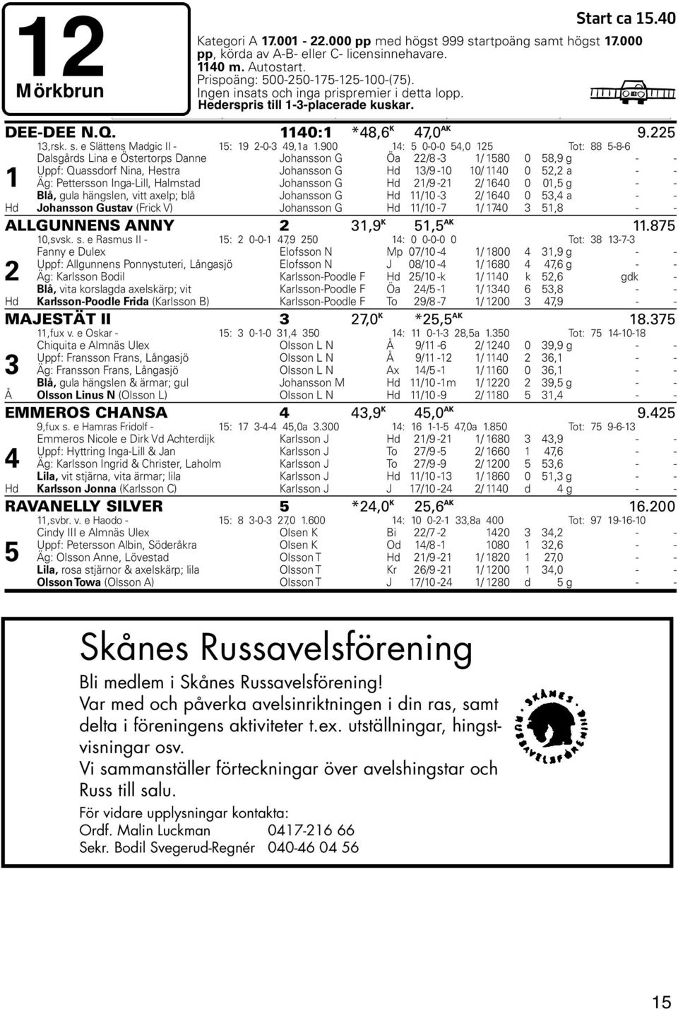 900 : 0-0-0,0 Tot: 88-8-6 Dalsgårds Lina e Östertorps Danne Johansson G Öa /8 - / 80 0 8,9 g - - Uppf: Quassdorf Nina, Hestra Johansson G Hd /9-0 0/ 0 0, a - - Äg: Pettersson Inga-Lill, Halmstad