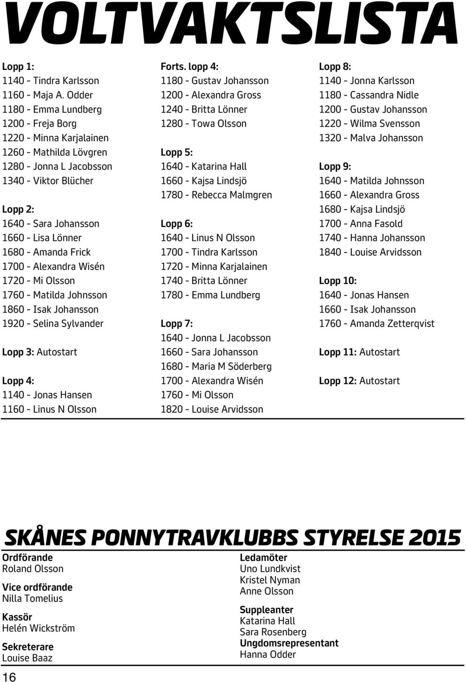 Alexandra Wisén 70 - Mi Olsson 760 - Matilda Johnsson 860 - Isak Johansson 90 - Selina Sylvander Lopp : Autostart Lopp : 0 - Jonas Hansen 60 - Linus N Olsson Forts.