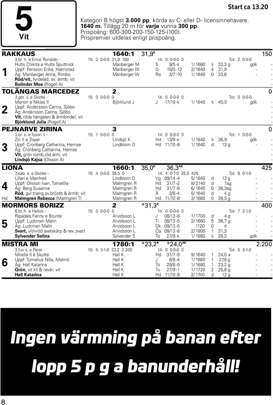 e Ernst Ronaldo - : 0-0-0,9 0 : 0 0-0-0 0 Tot: 0-0-0 Hults Chikita e Hults Sputtnick Manberger M S 9/ -k / 660 k, g gdk - Uppf: Persson Erika, Halmstad Manberger W G 6/ - / 60,9 - - Äg: Manberger