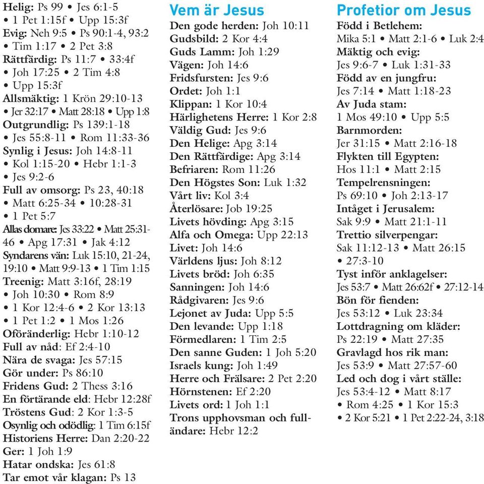 Luk :, -, : Matt 9:9-1 Tim 1: Treenig: Matt 3:f, 28: Joh :30 Rom 8:9 1 Kor :4-6 2 Kor : 1 Pet 1:2 1 Mos 1:26 Oföränderlig: Hebr 1:- Full av nåd: Ef 2:4- Nära de svaga: Jes 57: Gör under: Ps 86: