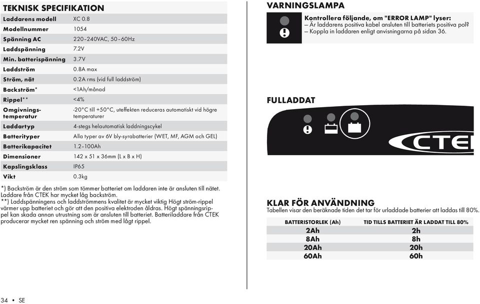 2A rms (vid full laddström) <1Ah/månad -20 C till +50 C, uteffekten reduceras automatiskt vid högre temperaturer 4-stegs helautomatisk laddningscykel Alla typer av 6V bly-syrabatterier (WET, MF, AGM