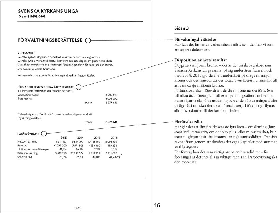 2015 gjorde vi ett underskott på drygt en miljon kronor och det innebär att det totala överskottet nu minskat till att vara ca sju miljoner kronor.