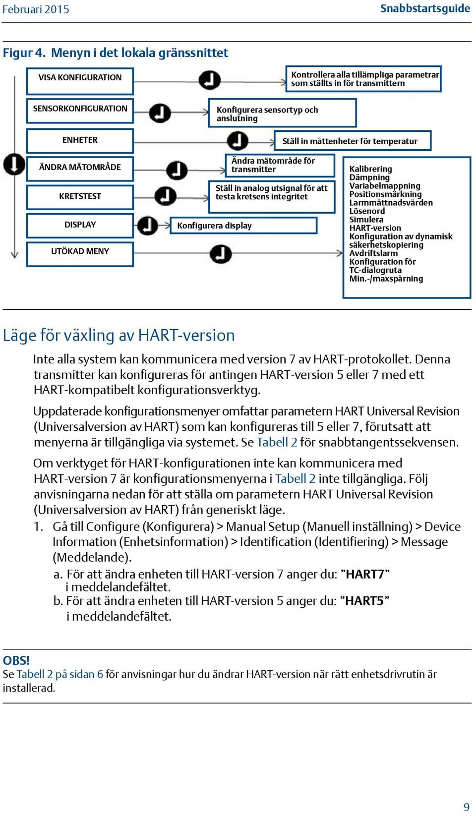måttenheter för temperatur ÄNDRA MÄTOMRÅDE KRETSTEST DISPLAY UTÖKAD MENY Ändra mätområde för transmitter Ställ in analog utsignal för att testa kretsens integritet Konfigurera display Kalibrering