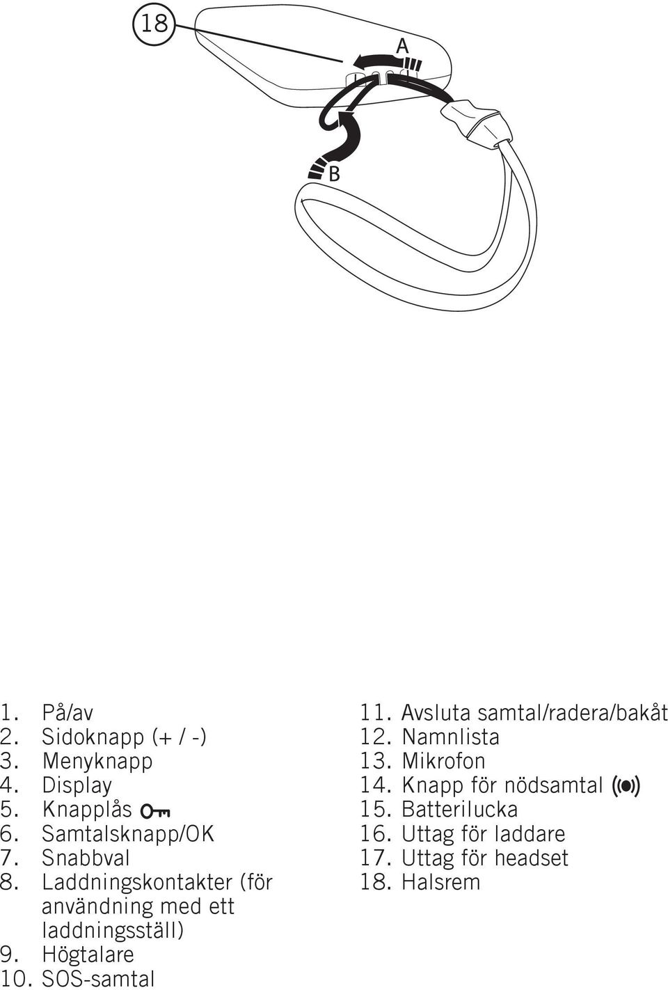 Laddningskontakter (för användning med ett laddningsställ) Högtalare SOS-samtal 11. 12.