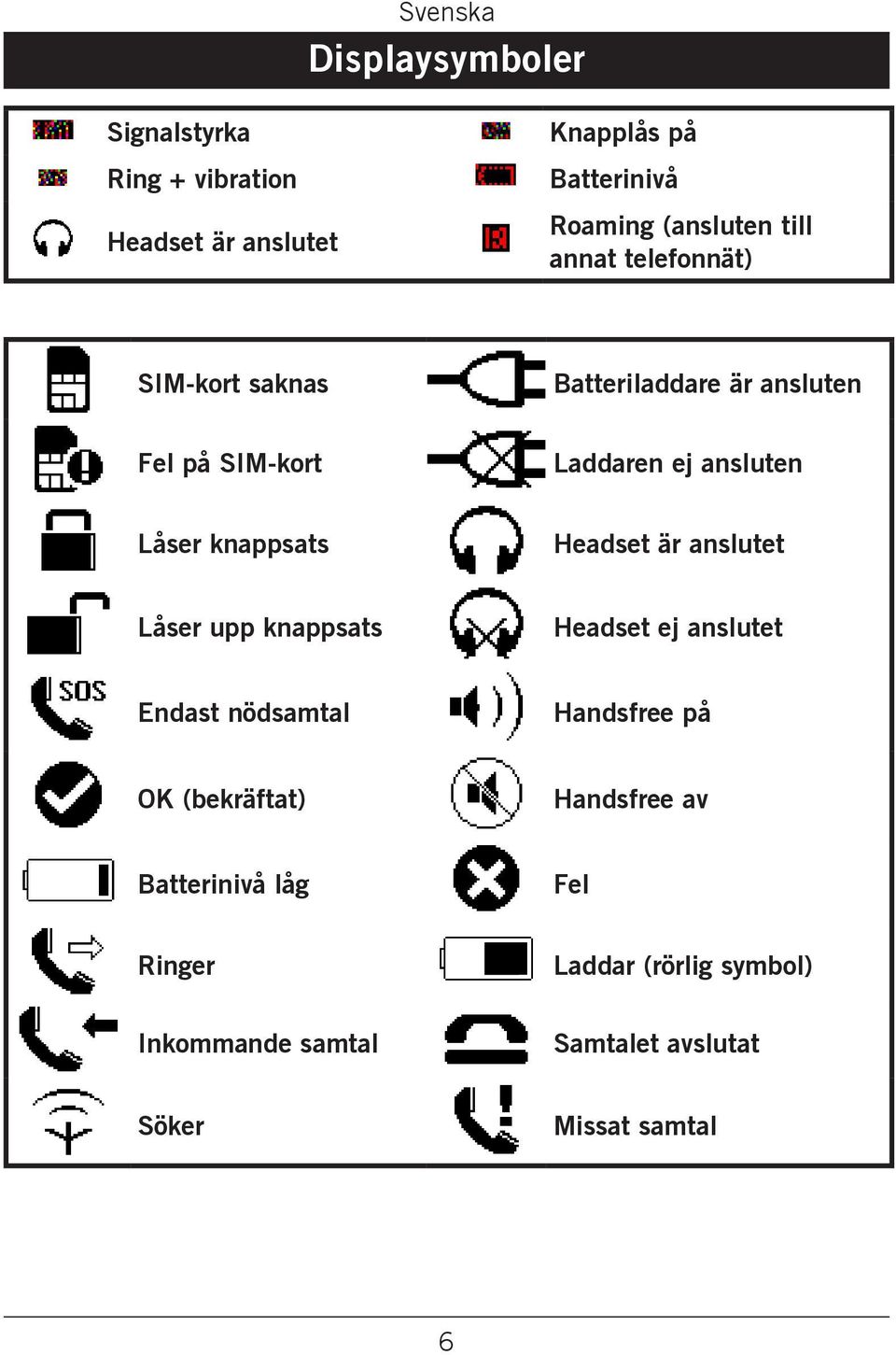 knappsats Headset är anslutet Låser upp knappsats Headset ej anslutet Endast nödsamtal Handsfree på OK