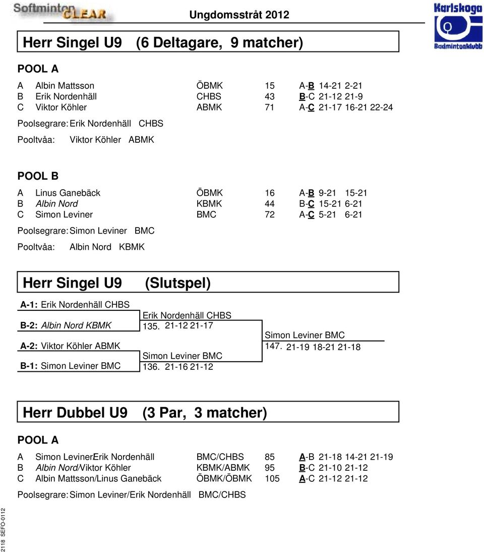 Singel U9 (Slutspel) A-1: Erik Nordenhäll CHBS Erik Nordenhäll CHBS B-2: Albin Nord KBMK 135. 21-12 21-17 A-2: Viktor Köhler ABMK Simon Leviner BMC B-1: Simon Leviner BMC 136.