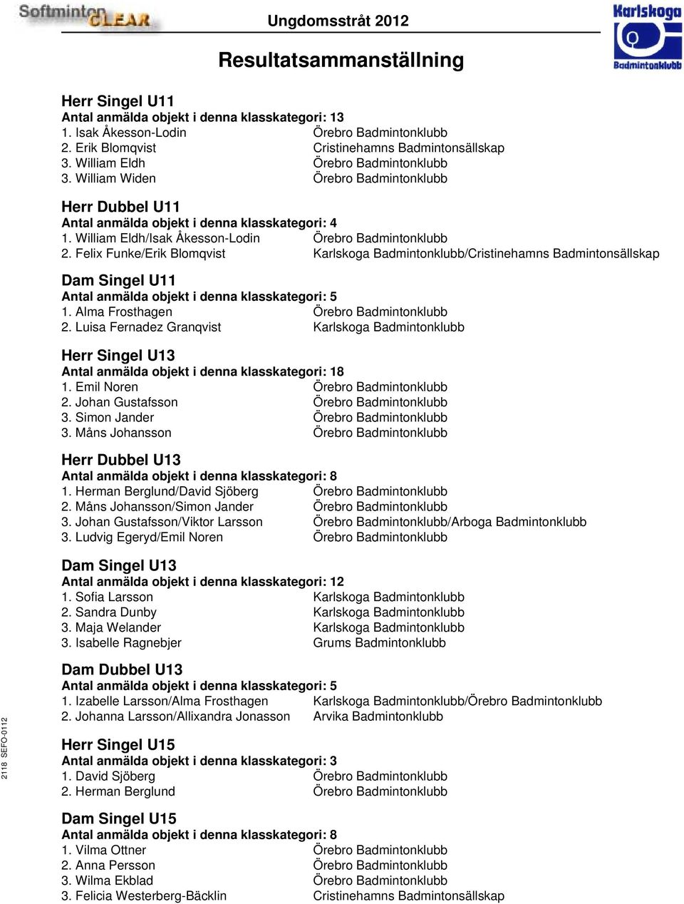 Felix Funke/Erik Blomqvist Karlskoga Badmintonklubb/Cristinehamns Badmintonsällskap Dam Singel U11 Antal anmälda objekt i denna klasskategori: 5 1. Alma Frosthagen Örebro Badmintonklubb 2.