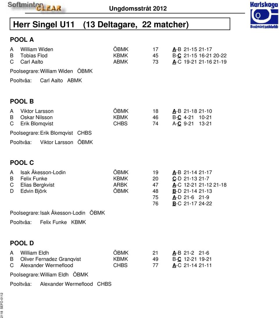 POOL C A Isak Åkesson-Lodin ÖBMK B Felix Funke KBMK C Elias Bergkvist ARBK D Edvin Björk ÖBMK Poolsegrare: Isak Åkesson-Lodin ÖBMK Felix Funke KBMK 19 A-B 21-14 21-17 20 C-D 21-13 21-7 47 A-C 12-21