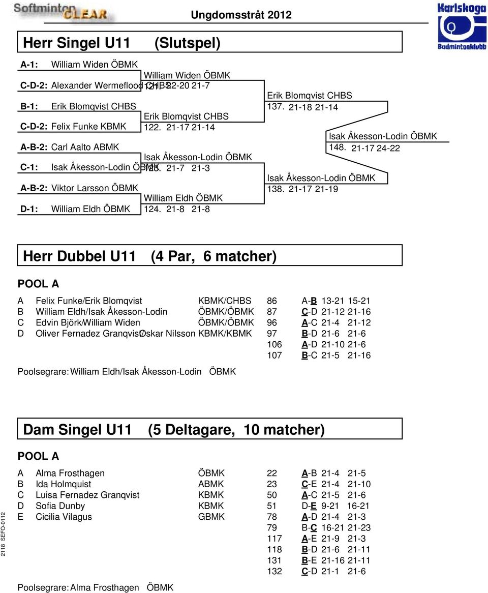 21-8 21-8 Erik Blomqvist CHBS 137. 21-18 21-14 Isak Åkesson-Lodin ÖBMK 138. 21-17 21-19 Isak Åkesson-Lodin ÖBMK 148.
