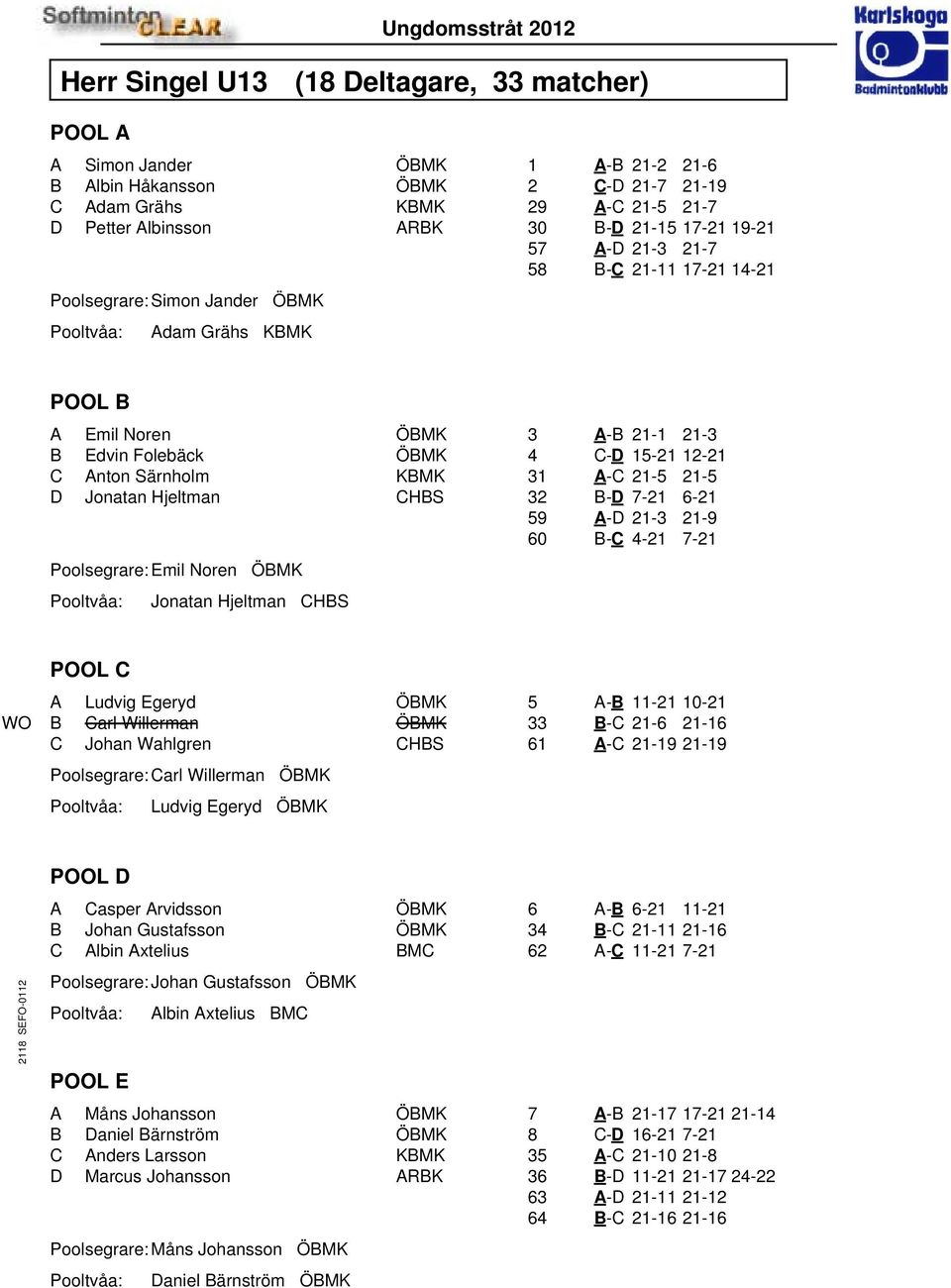 Poolsegrare: Emil Noren ÖBMK Jonatan Hjeltman CHBS 3 A-B 21-1 21-3 4 C-D 15-21 12-21 31 A-C 21-5 21-5 32 B-D 7-21 6-21 59 A-D 21-3 21-9 60 B-C 4-21 7-21 POOL C A Ludvig Egeryd ÖBMK WO B Carl