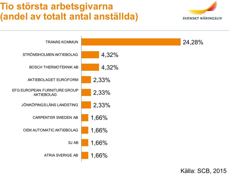 FURNITURE GROUP AKTIEBOLAG JÖNKÖPINGS LÄNS LANDSTING CARPENTER SWEDEN AB OEM AUTOMATIC