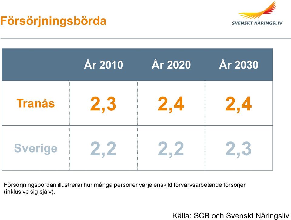 hur många personer varje enskild förvärvsarbetande