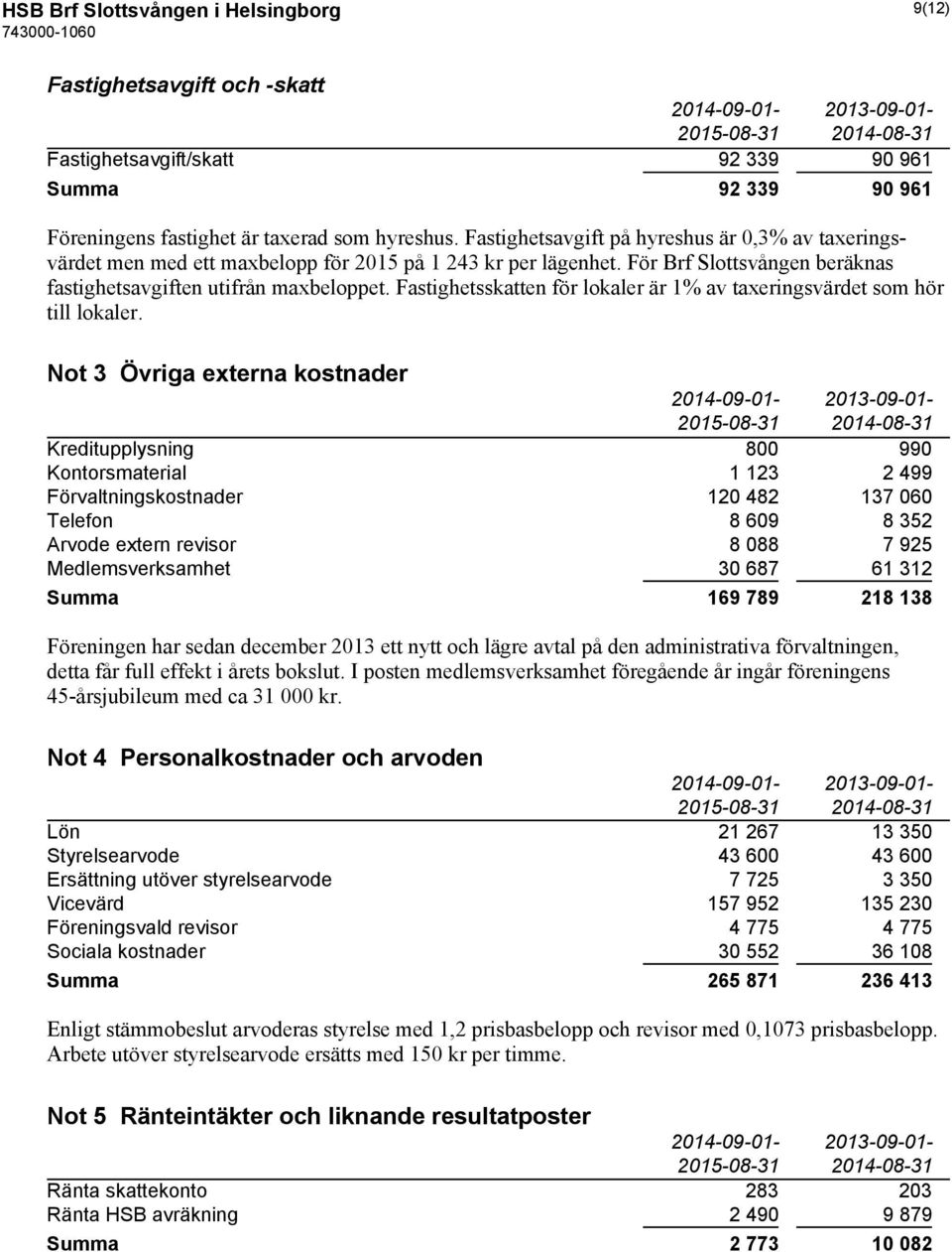 Fastighetsskatten för lokaler är 1% av taxeringsvärdet som hör till lokaler.