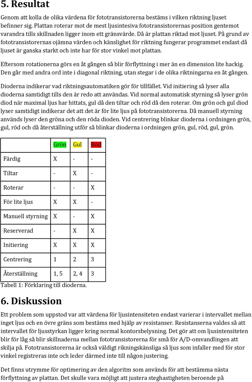 På grund av fototransistorernas ojämna värden och känslighet för riktning fungerar programmet endast då ljuset är ganska starkt och inte har för stor vinkel mot plattan.