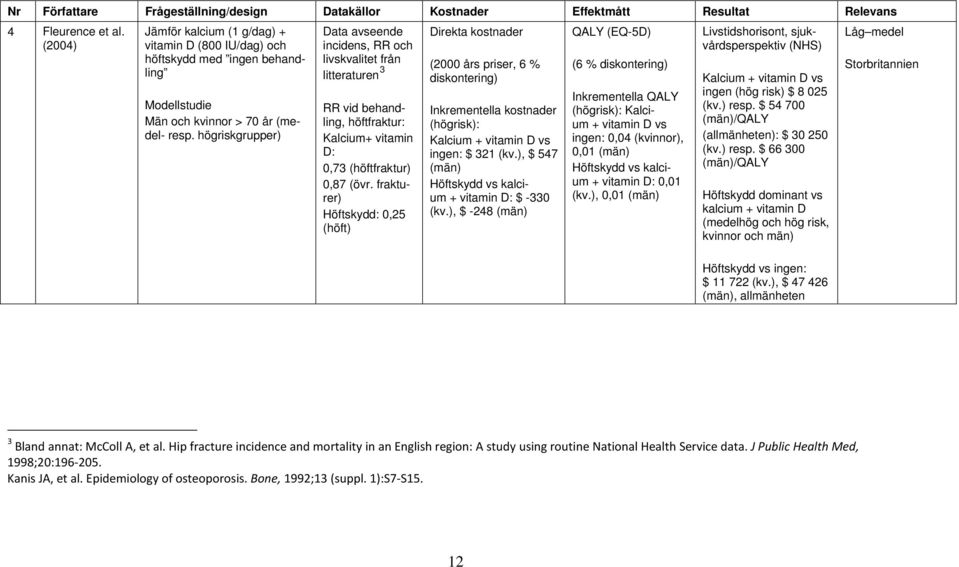 kvinnor > 70 år (medel- resp. högriskgrupper) Data avseende incidens, RR och livskvalitet från litteraturen 3 RR vid behandling, höftfraktur: Kalcium+ vitamin D: 0,73 (höftfraktur) 0,87 (övr.