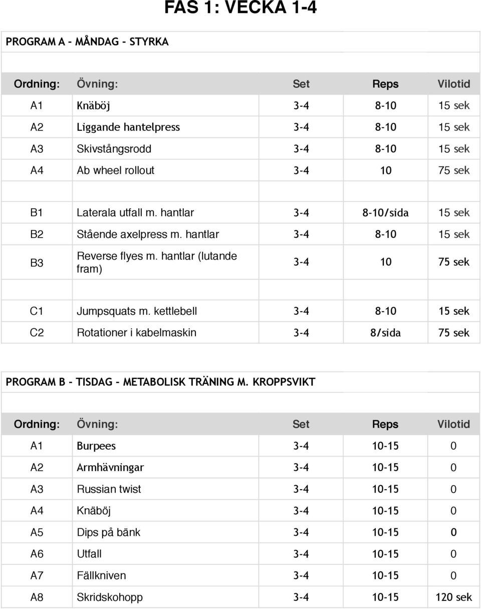 hantlar (lutande fram) 3-4 10 75 sek C1 Jumpsquats m. kettlebell 3-4 8-10 15 sek C2 Rotationer i kabelmaskin 3-4 8/sida 75 sek PROGRAM B - TISDAG - METABOLISK TRÄNING M.