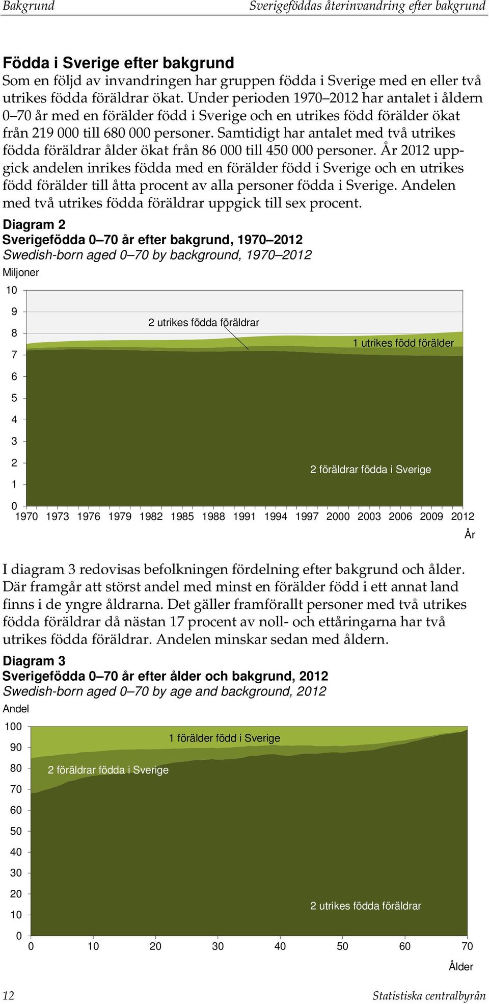 Samtidigt har antalet med två utrikes födda föräldrar ålder ökat från 86 000 till 450 000 personer.