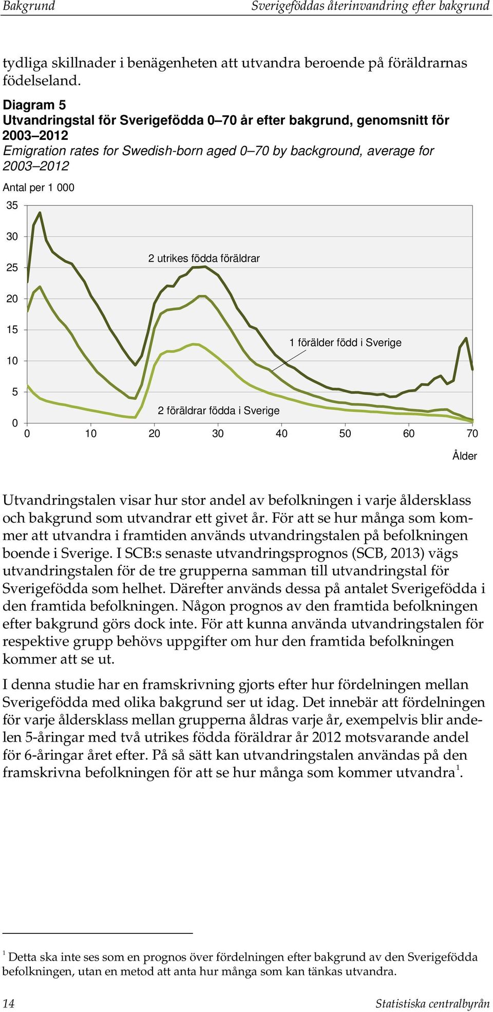 utrikes födda föräldrar 20 15 10 1 förälder född i Sverige 5 0 2 föräldrar födda i Sverige 0 10 20 30 40 50 60 70 Ålder Utvandringstalen visar hur stor andel av befolkningen i varje åldersklass och