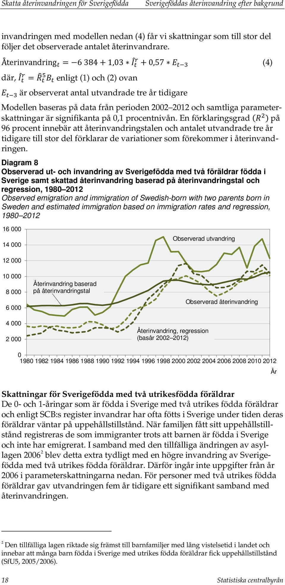 Återinvandring t = 6 384 + 1,03 I tr + 0,57 E t 3 (4) där, I tr = R t 5 B t enligt (1) och (2) ovan E t 3 är observerat antal utvandrade tre år tidigare Modellen baseras på data från perioden 2002