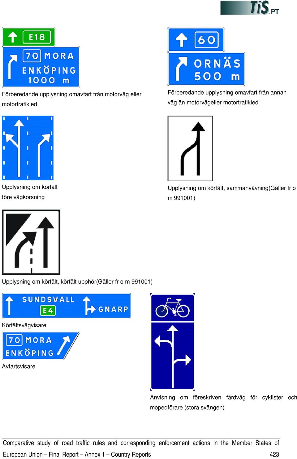 o m 991001) Upplysning om körfält, körfält upphör(gäller fr o m 991001) Körfältsvägvisare Avfartsvisare Anvisning om