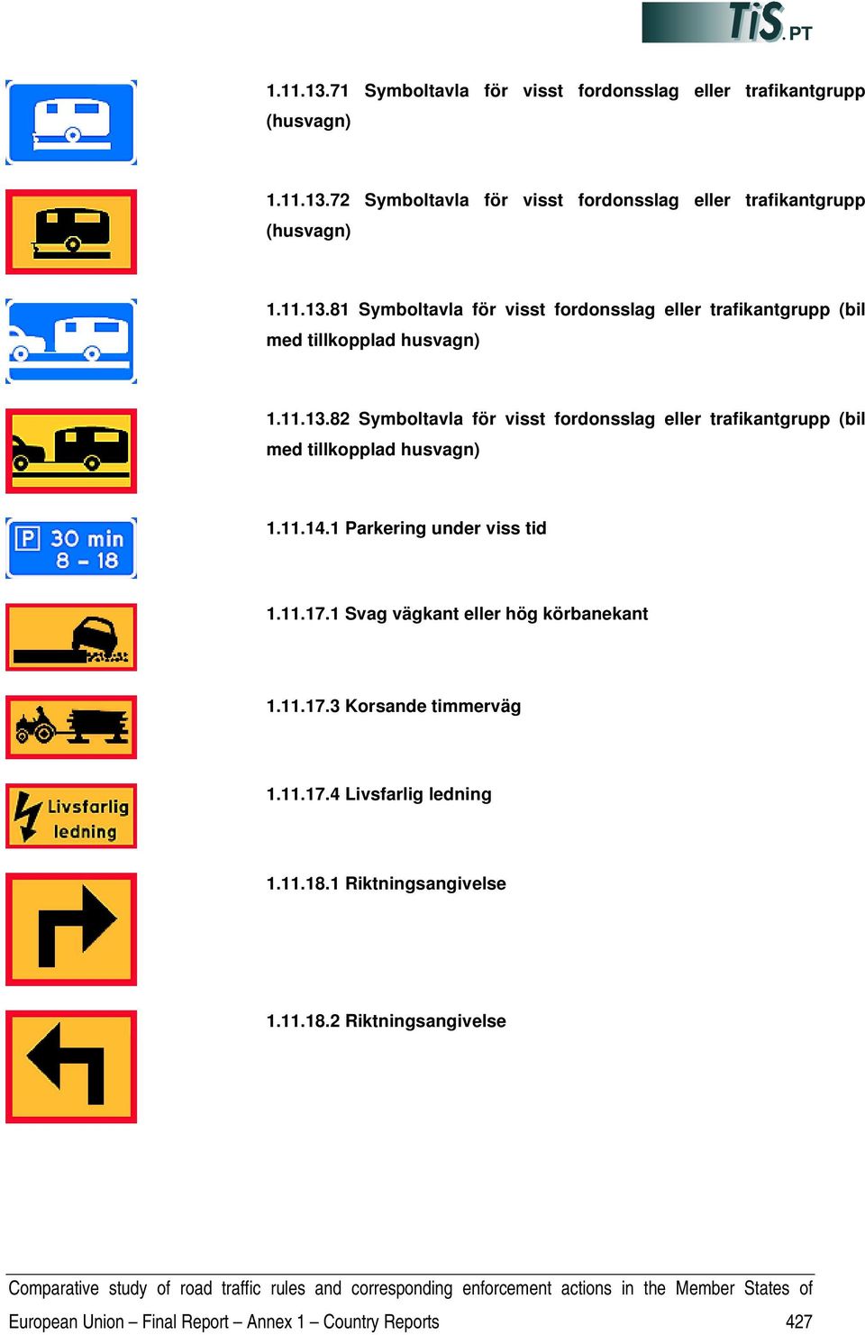11.14.1 Parkering under viss tid 1.11.17.1 Svag vägkant eller hög körbanekant 1.11.17.3 Korsande timmerväg 1.11.17.4 Livsfarlig ledning 1.11.18.