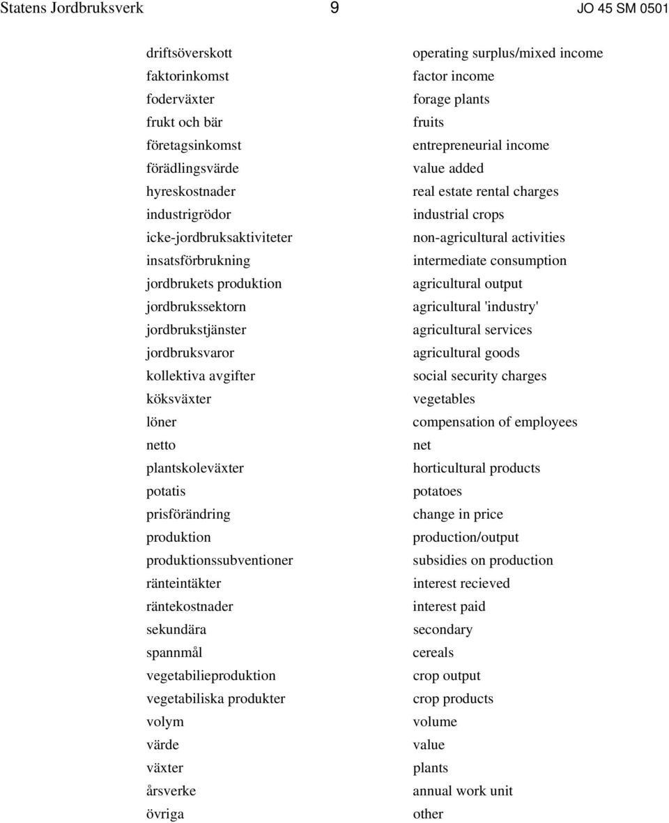ränteintäkter räntekostnader sekundära spannmål vegetabilieproduktion vegetabiliska produkter volym värde växter årsverke övriga operating surplus/mixed income factor income forage plants fruits