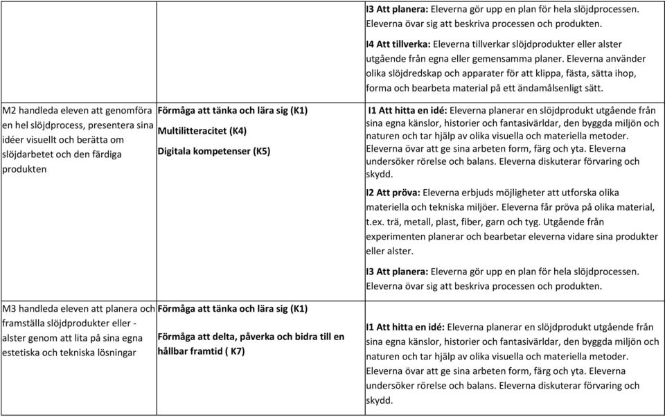 egna känslor, historier och fantasivärldar, den byggda miljön och naturen och tar hjälp av olika visuella och materiella metoder. Eleverna övar att ge sina arbeten form, färg och yta.