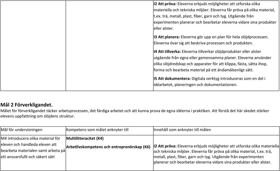 I4 Att tillverka: Eleverna tillverkar slöjdprodukter eller alster olika slöjdredskap och apparater för att klippa, fästa, sätta ihop, I5 Att dokumentera: Digitala verktyg introduceras som en del i