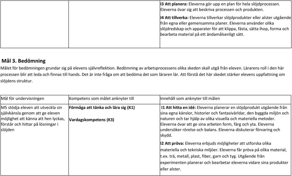 Bedömning Målet för bedömningen grundar sig på elevens självreflektion. Bedömning av arbetsprocessens olika skeden skall utgå från eleven.