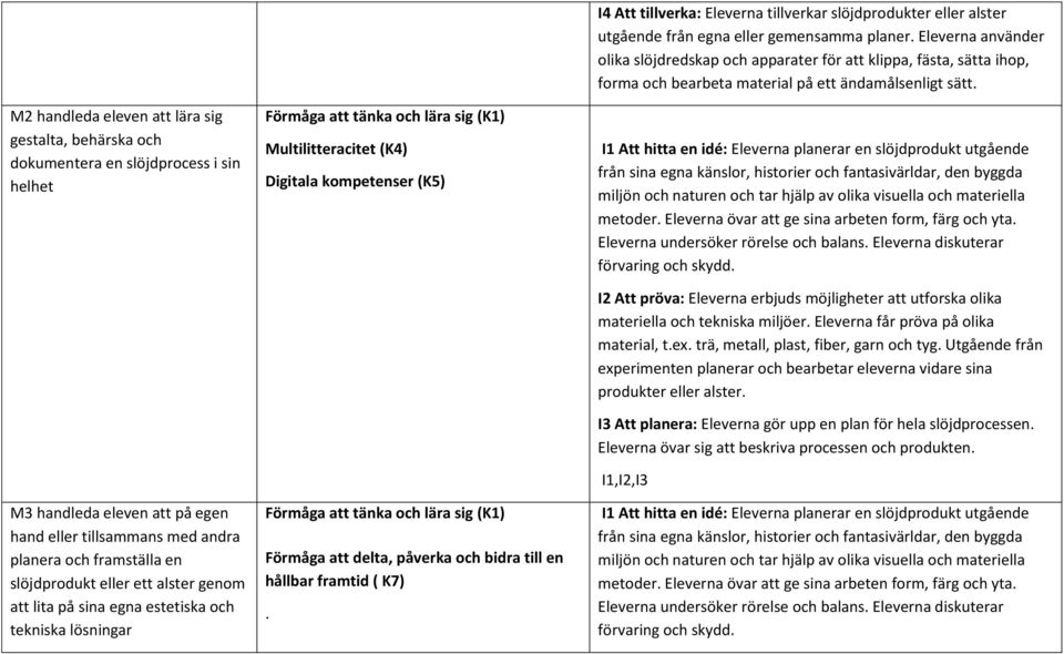 I4 Att tillverka: Eleverna tillverkar slöjdprodukter eller alster olika slöjdredskap och apparater för att klippa, fästa, sätta ihop, I1 Att hitta en idé: Eleverna planerar en slöjdprodukt utgående