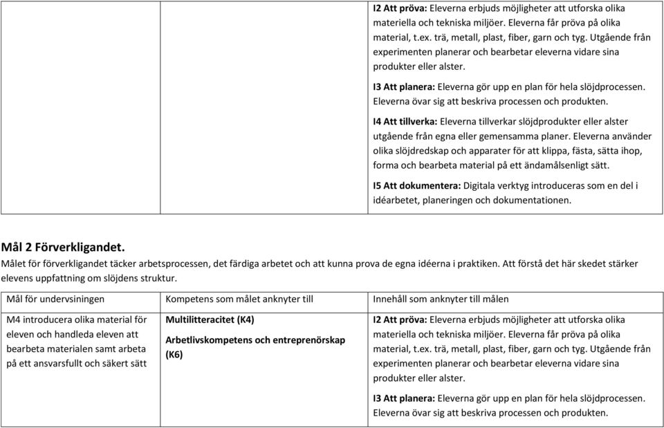 I4 Att tillverka: Eleverna tillverkar slöjdprodukter eller alster olika slöjdredskap och apparater för att klippa, fästa, sätta ihop, I5 Att dokumentera: Digitala verktyg introduceras som en del i