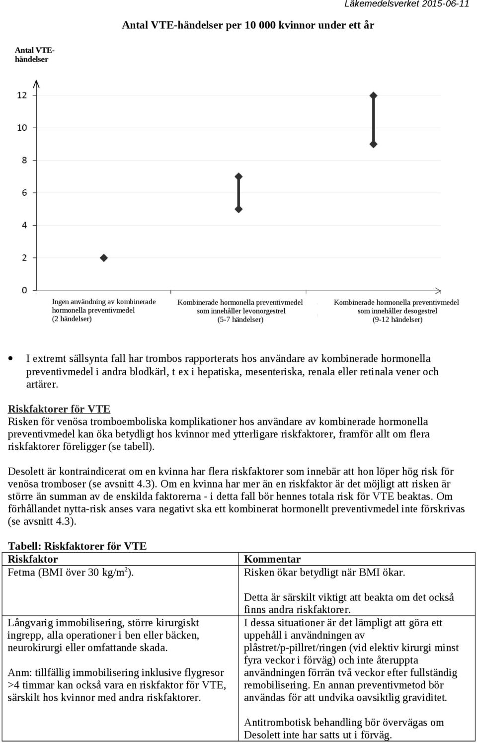 användare av kombinerade hormonella preventivmedel i andra blodkärl, t ex i hepatiska, mesenteriska, renala eller retinala vener och artärer.